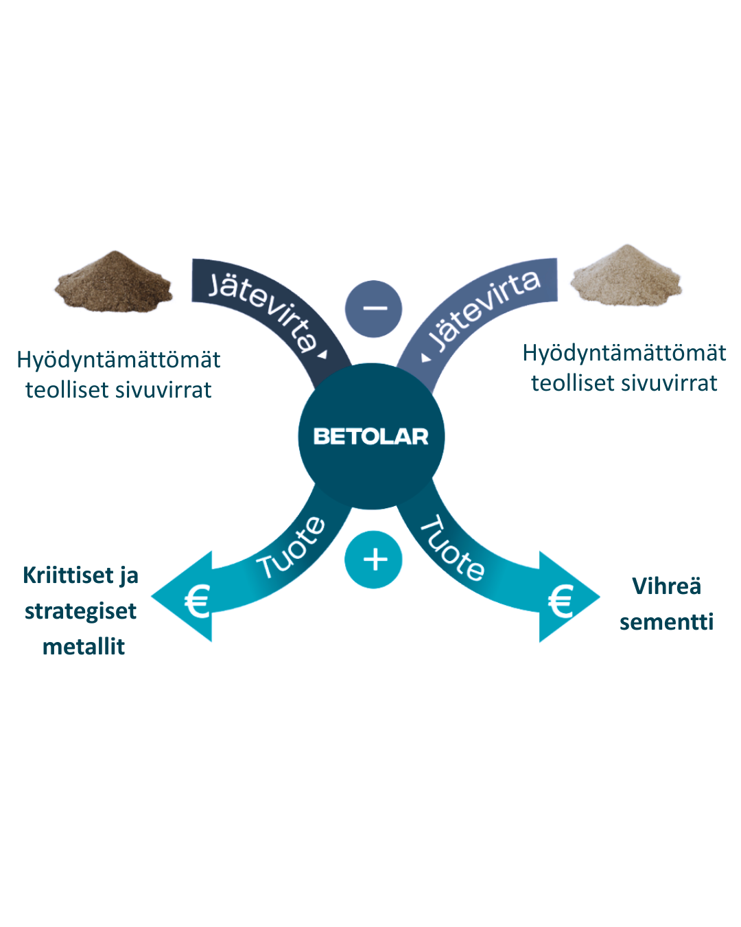 Metallinerottelu prosessi