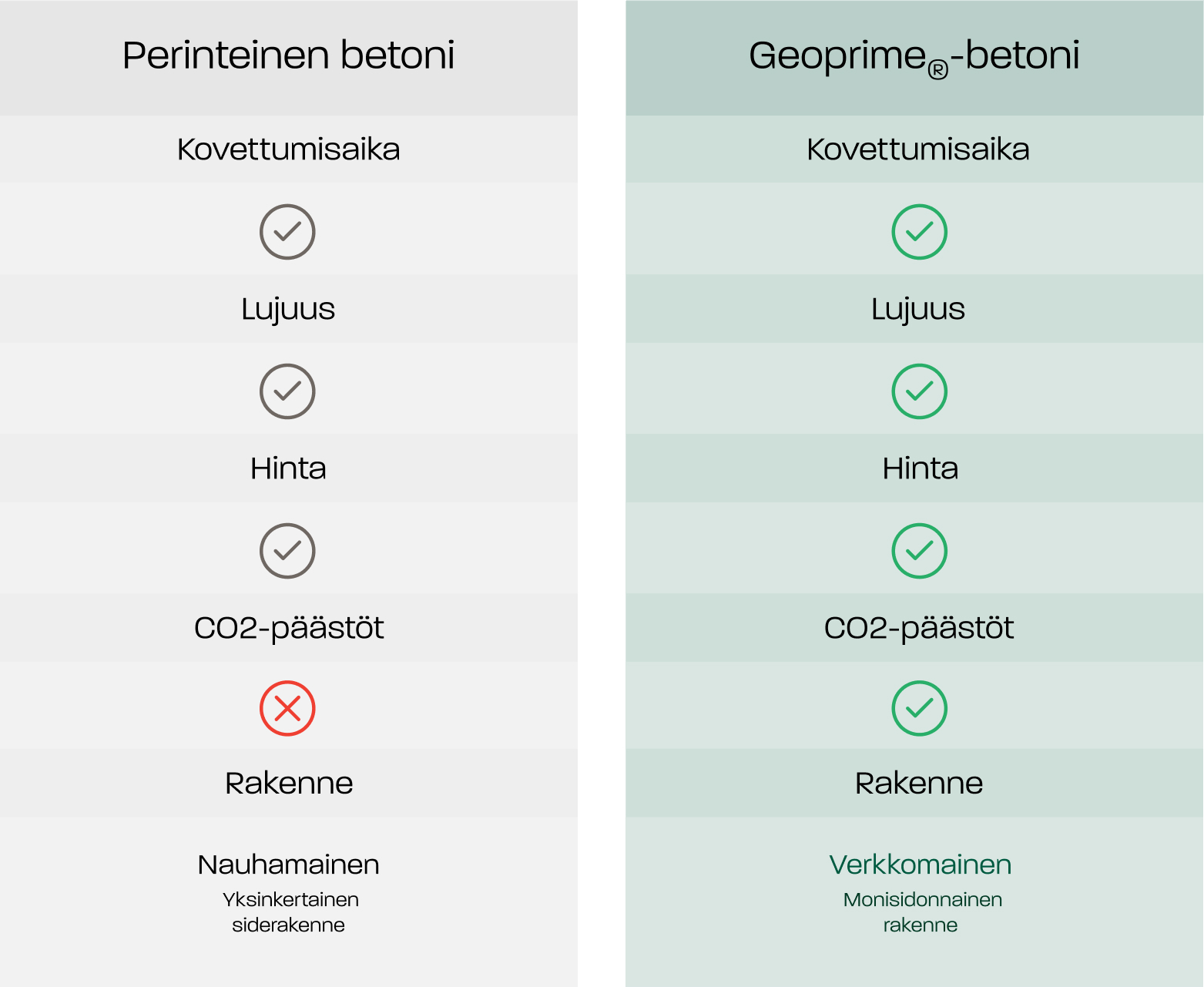 betonien-erot-geoprime_2000px betonien-erot-geoprime_2000px