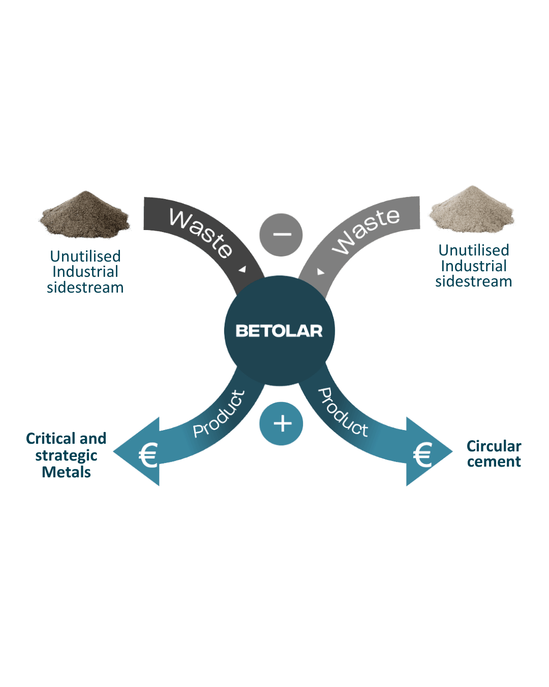 metal extraction process