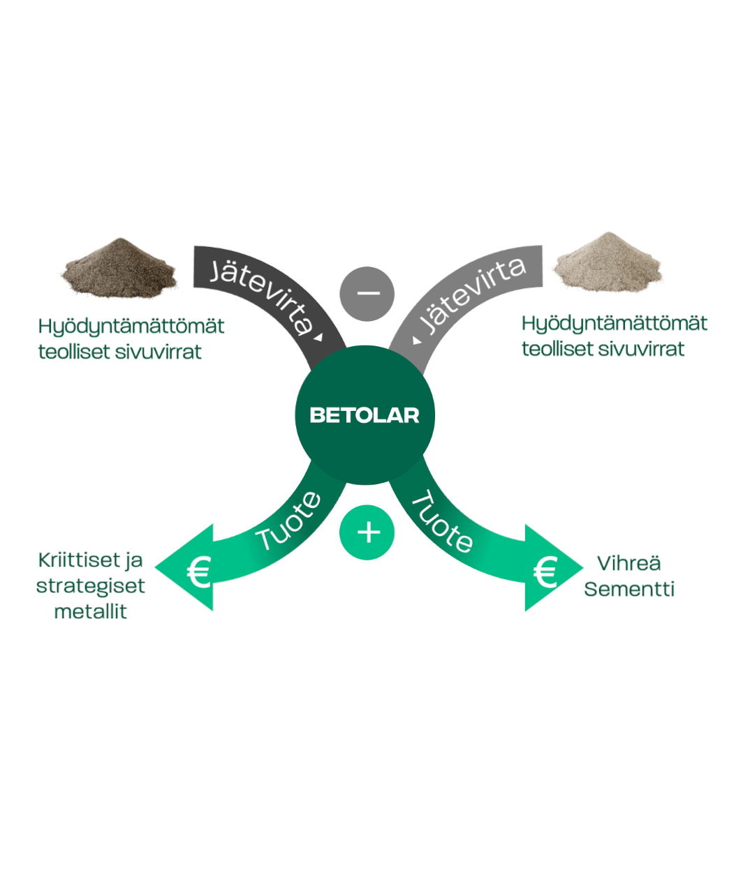 metallinerottelu