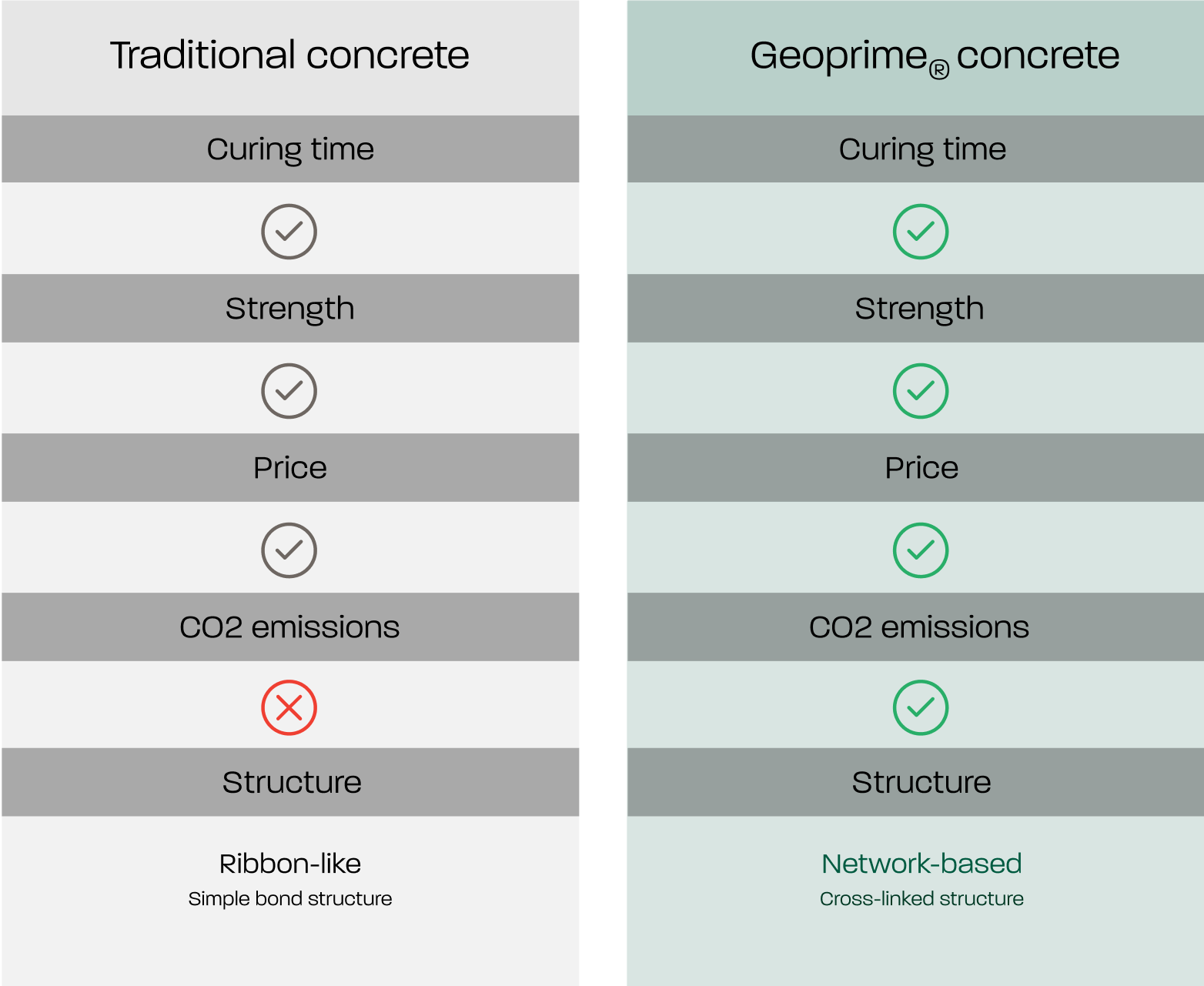 geoprime-differences-chart-eng_2000px